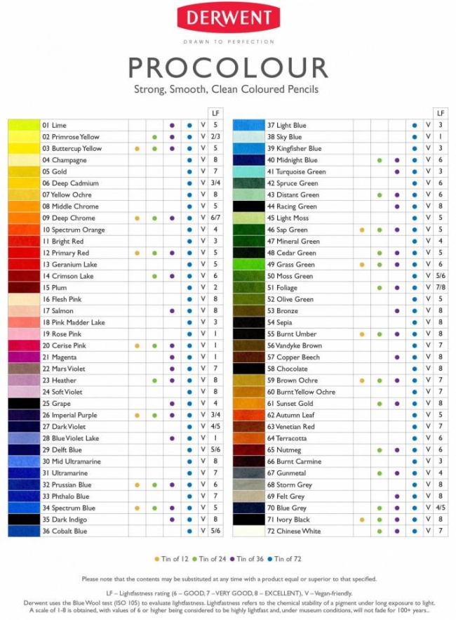 Набор цветных карандашей Derwent Limited Edition 120 цветов в деревянном кейсе купить в художественном магазине ArtCraft.Space