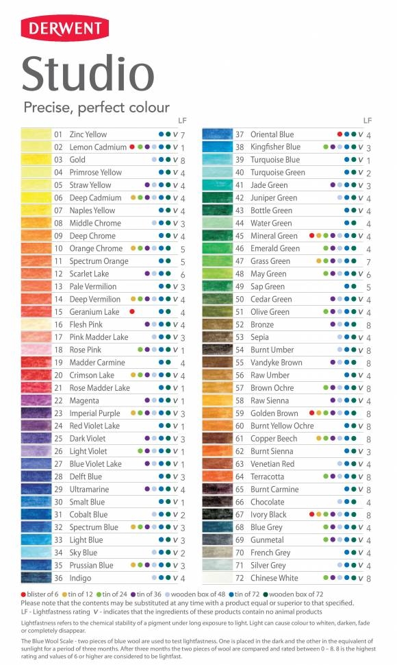 Набор карандашей Procolour, Drawing, Artists, Studio, Coloursoft, Metallic 120цв в дерев.упак