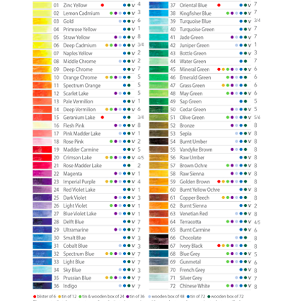 Набор акварельных карандашей Derwent Watersoluble Limited Edition 120 штук в деревянном кейсе купить в фирменном магазине для художников ArtCraft.Space с доставкой по РФ и СНГ