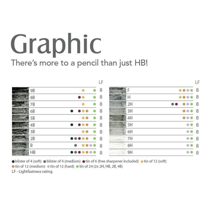 Набор чернографитных карандашей Derwent Graphic 12 Soft 9B-H в пенале купить в фирменном магазине ArtCraft.Space с доставкой по РФ и СНГ