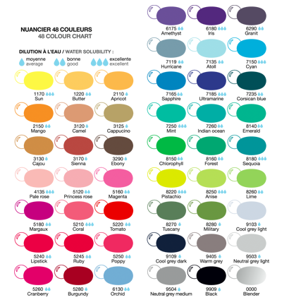 Набор акварельных маркеров-кистей Graph'O Twin Tip Watercolour с линером 36 штук купить в магазине маркеров и товаров для рисования ArtCraft.Space с доставкой по РФ и СНГ