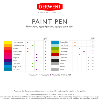 Набор капиллярных ручек Derwent Paint Pens №2 5 цветов перо 0.5 мм купить в художественном магазине ArtCraft.Space