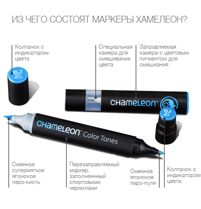 Маркер Chameleon холодный серый 9 CG9