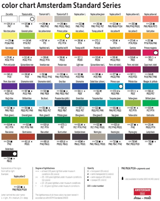 Набор акриловых красок Amsterdam Standard Series Primary 5 цветов в тубах 120 мл купить в художественном магазине ArtCraft.Space с доставкой по всему миру