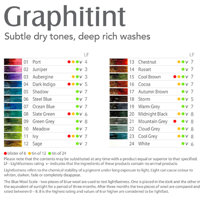 Набор акварельных карандашей Graphitint Derwent 12 цветов в металлическом кейсе купить в фирменном магазине товаров для рисования ArtCraft.Space с доставкой по РФ и СНГ