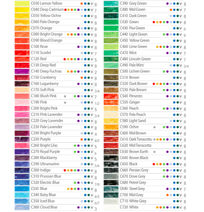 Набор цветных карандашей Coloursoft Derwent 12 цветов в кейсе купить в магазине товаров для художников ArtCraft.Space с доставкой по РФ и СНГ