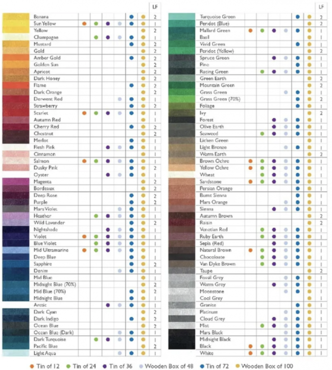 Набор цветных карандашей Lightfast 12цв в метал.упак
