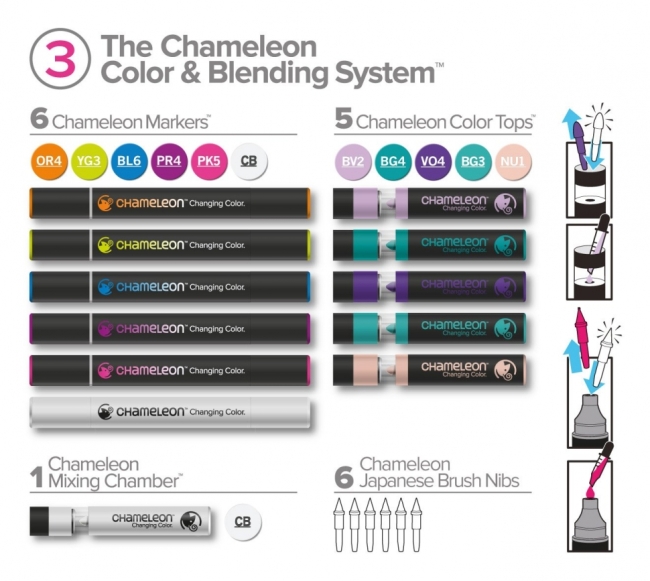 Набор "цвет и смешивание" Chameleon #3