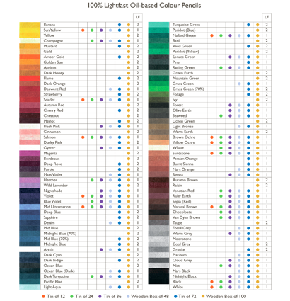 Цветные карандаши Derwent Lightfast на масляной основе в наборе 48 цветов в деревянном кейсе купить в художественном магазине ArtCraft.Space с доставкой по всему миру