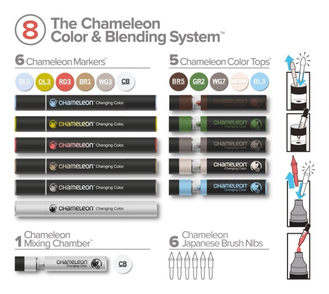 Набор "цвет и смешивание" Chameleon #8