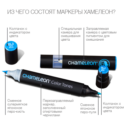 Набор "цвет и смешивание" Chameleon #8