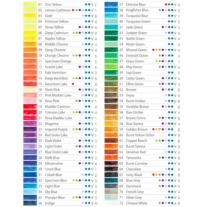 Набор цветных карандашей Derwent Studio 48 цветов на восковой основе в кейсе купить в фирменном художественном магазине ArtCraft.Space с доставкой по РФ и СНГ