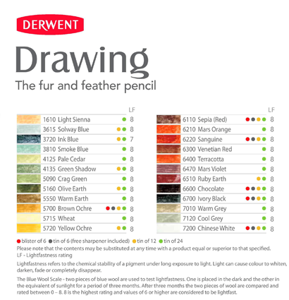 Набор цветных карандашей природных оттенков Derwent Drawing 72 штуки в тубусе купить в магазине товаров для рисования ArtCraft.Space с доставкой по РФ и СНГ